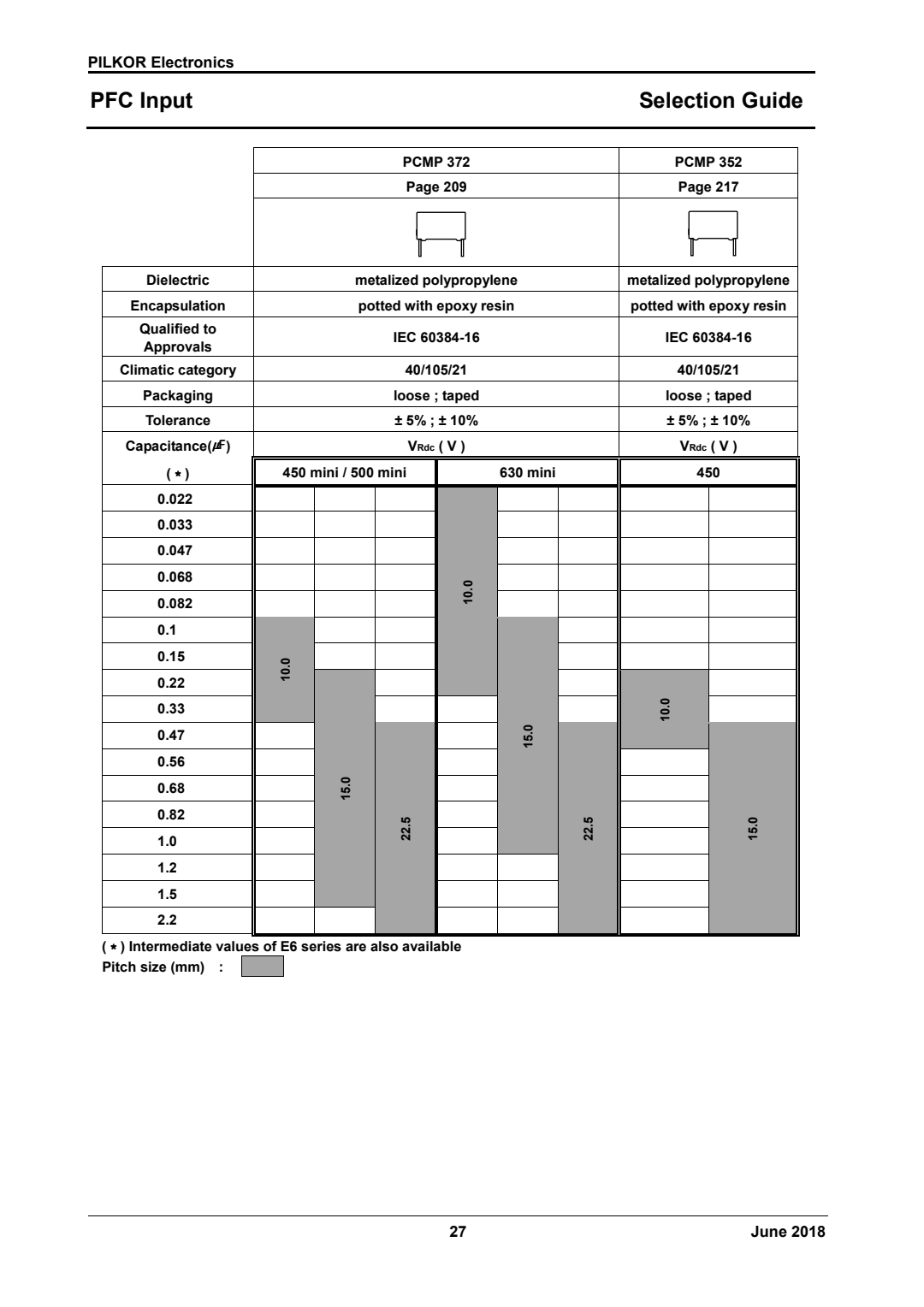 selection guide of PCMP 372 Series