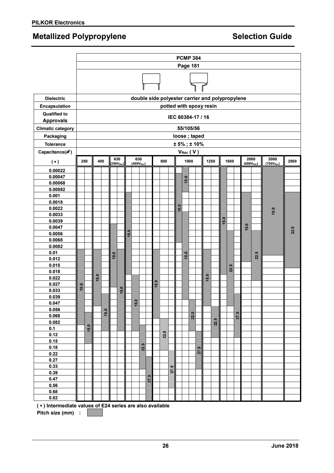 selection guide of PCMP 384 Series