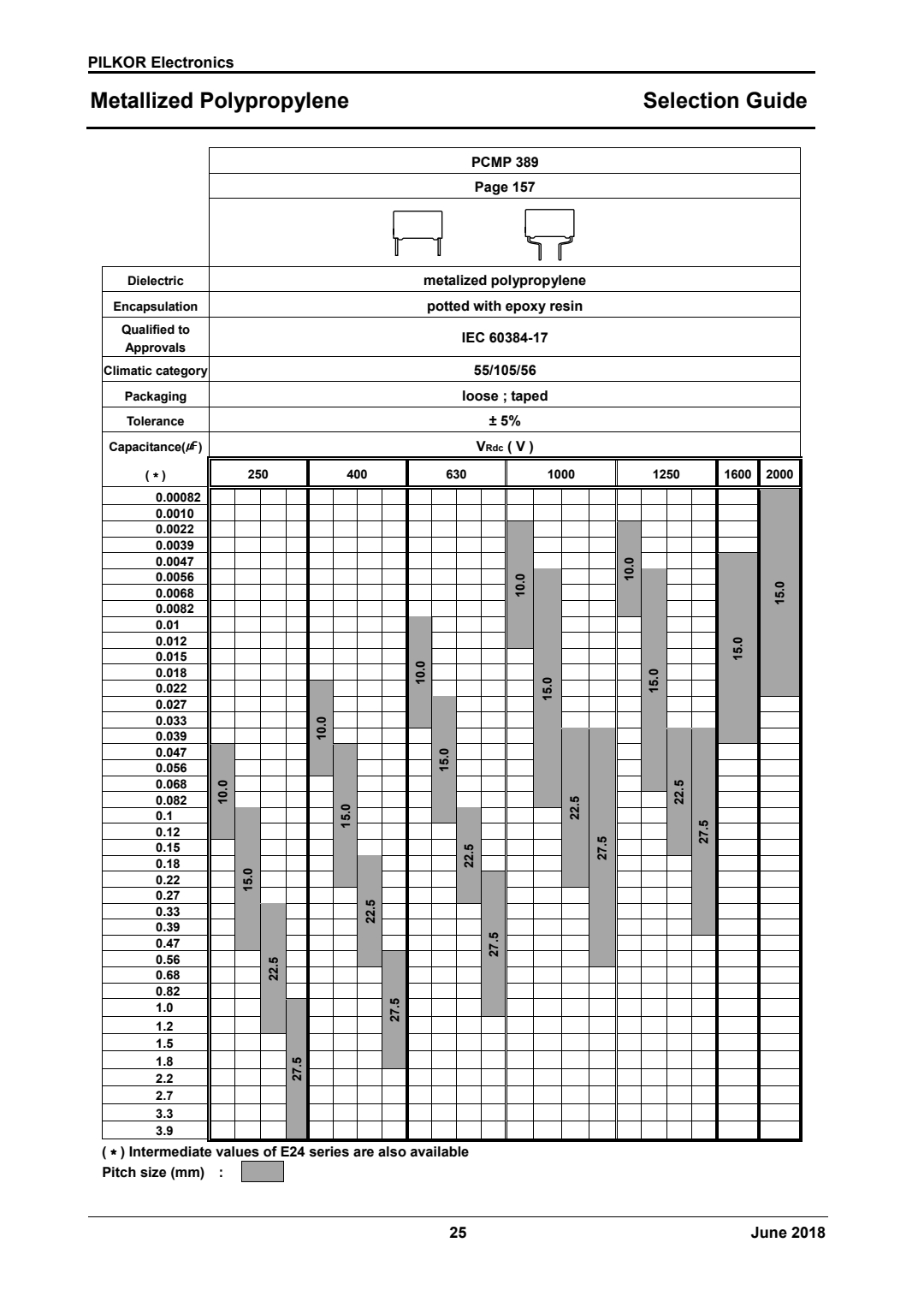 selection guide of PCMP 389 Series