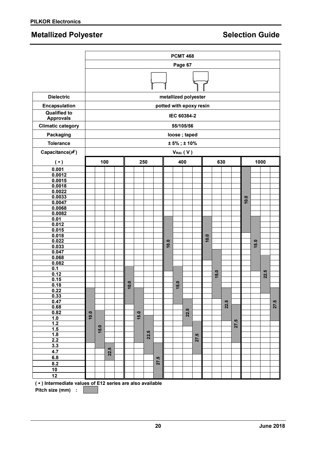 selection guide of PCMT 468 Series