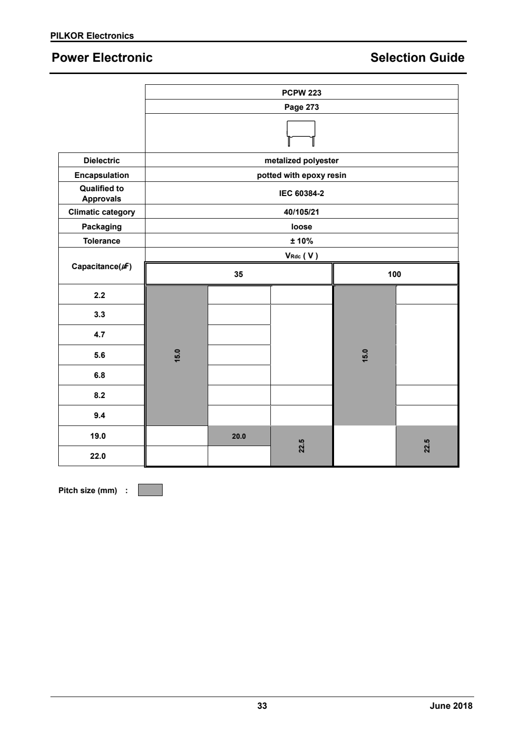 selection guide of PCPW 223 Series