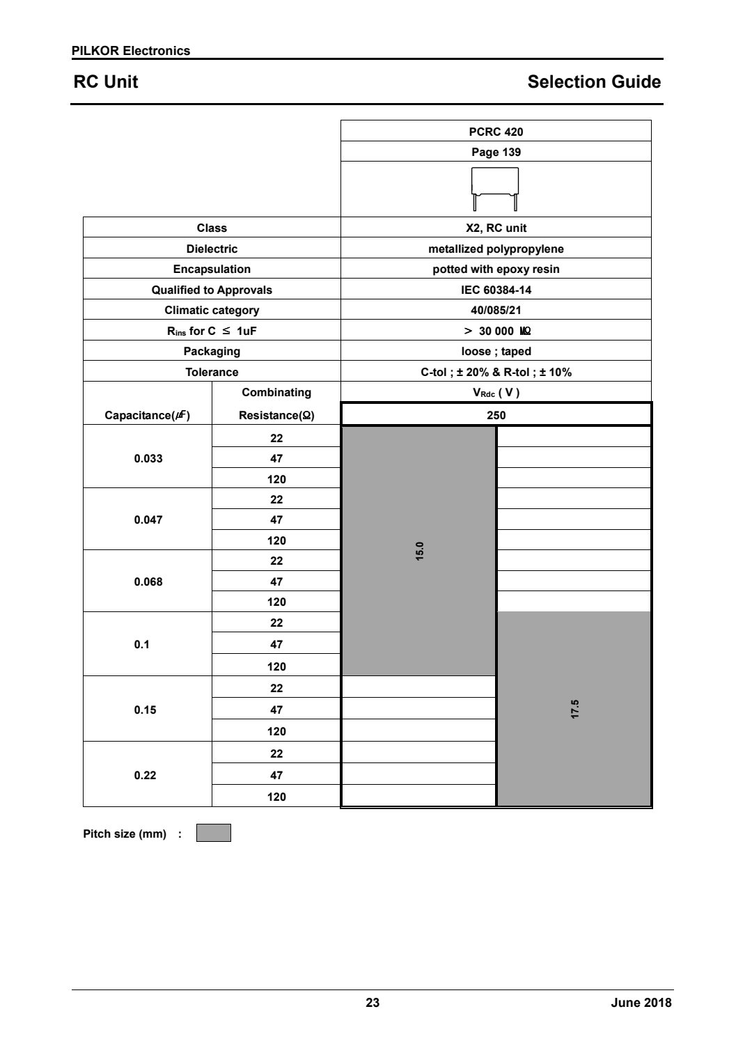 selection guide of PCRC 420 Series