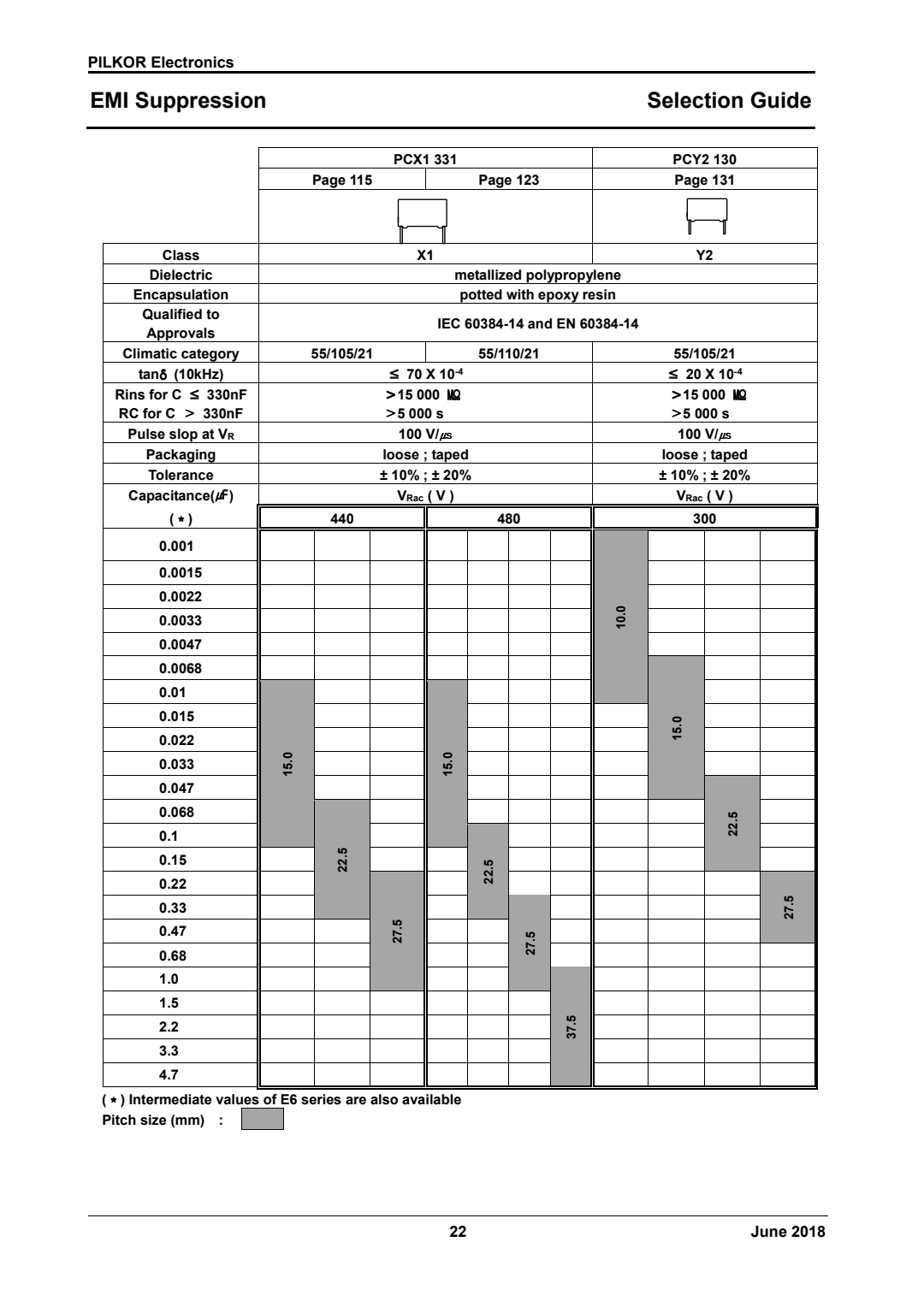 selection guide of PCX1 331 440cvac Series