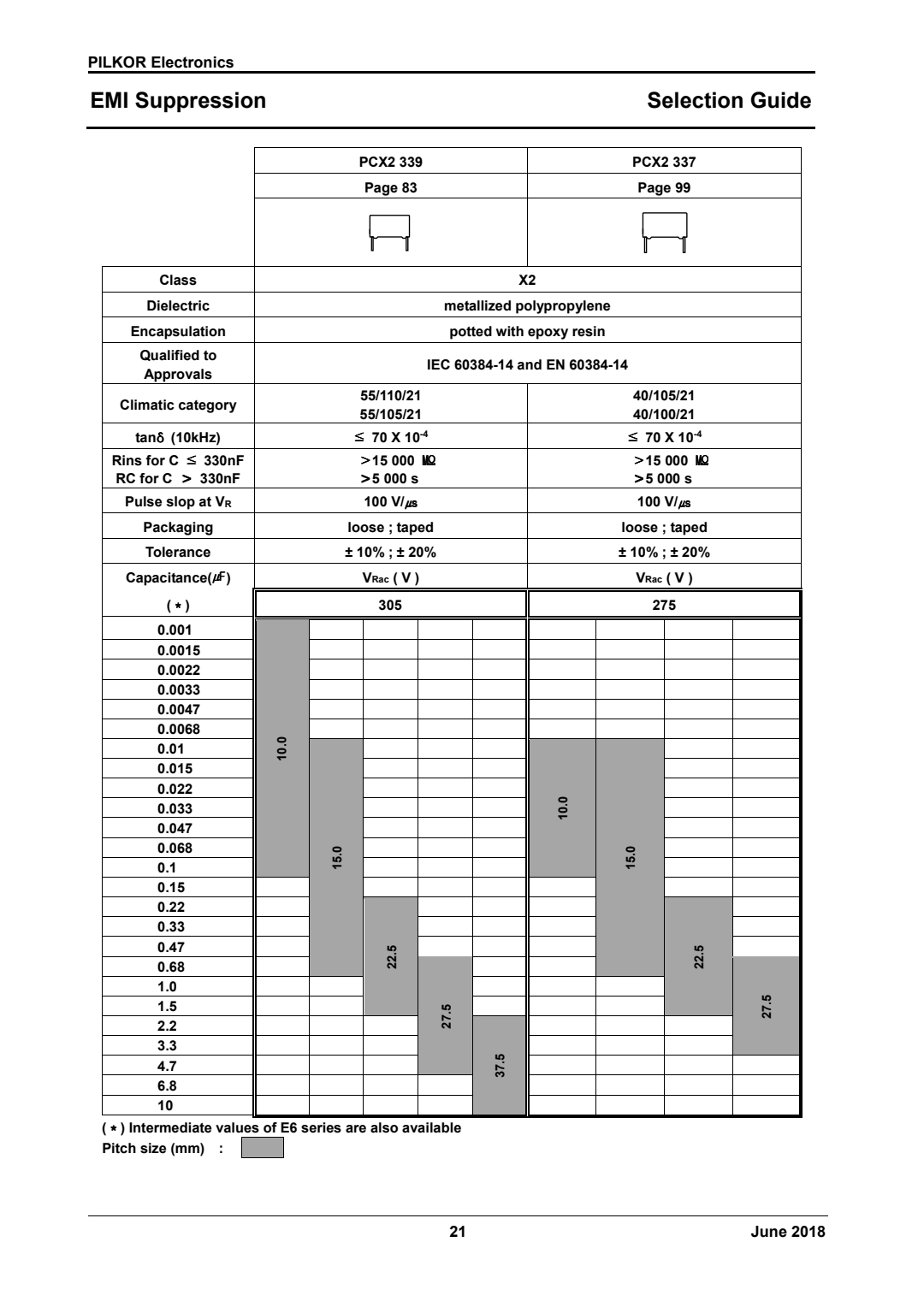 selection guide of PCX2 339 mini Series