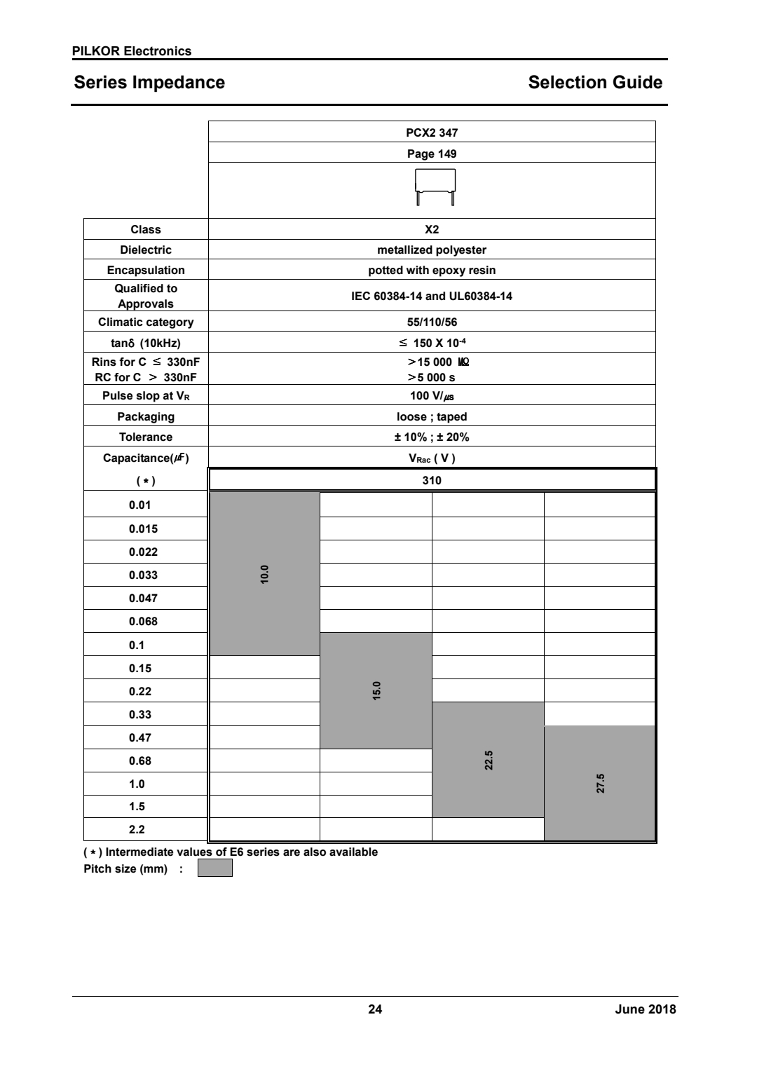 selection guide of PCX2 347 Series