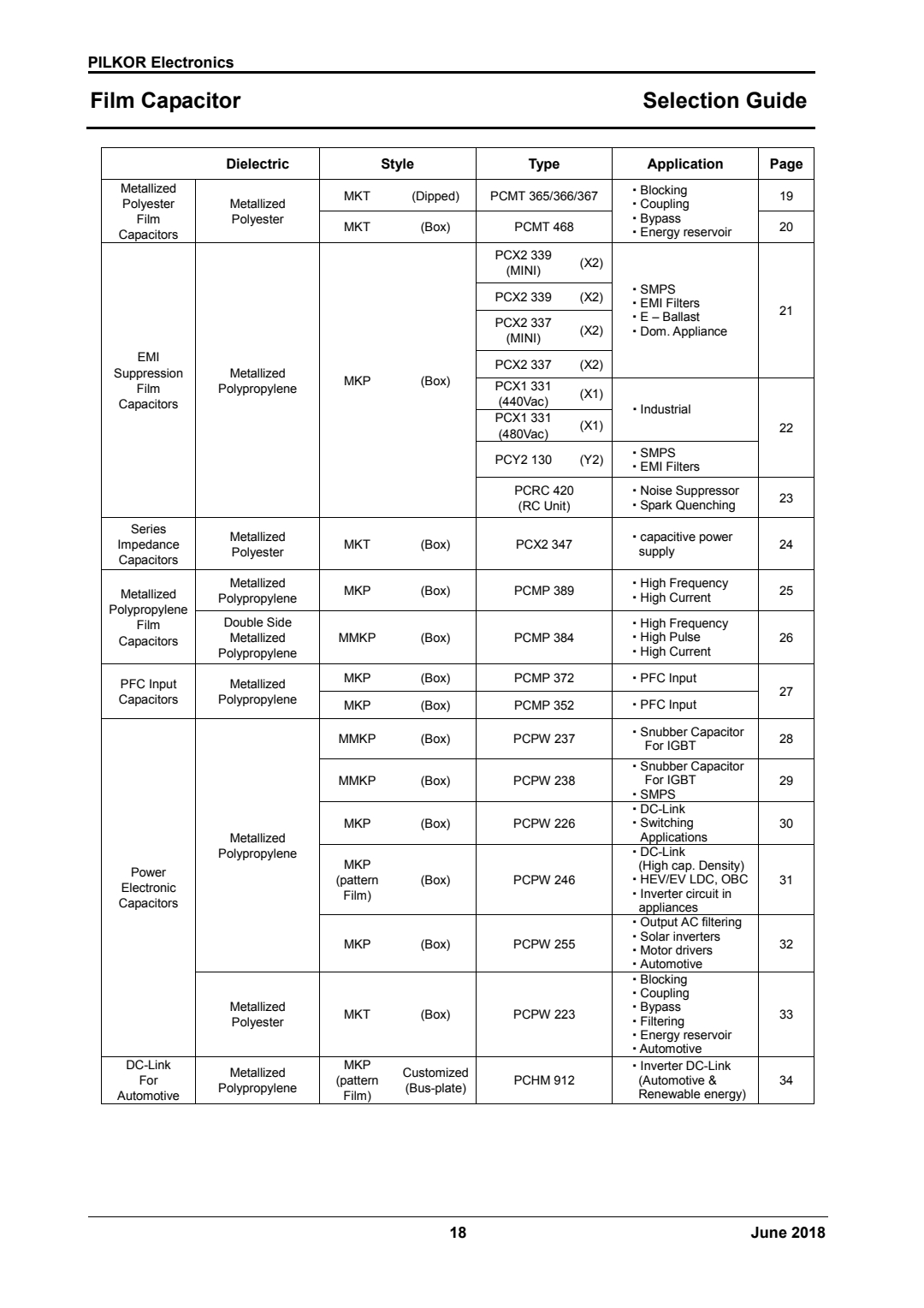 选型指南 Selection Guide