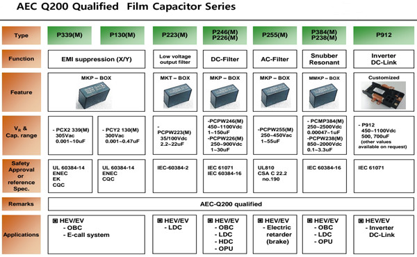 AEC-Q200  薄膜电容 Film Capacitors