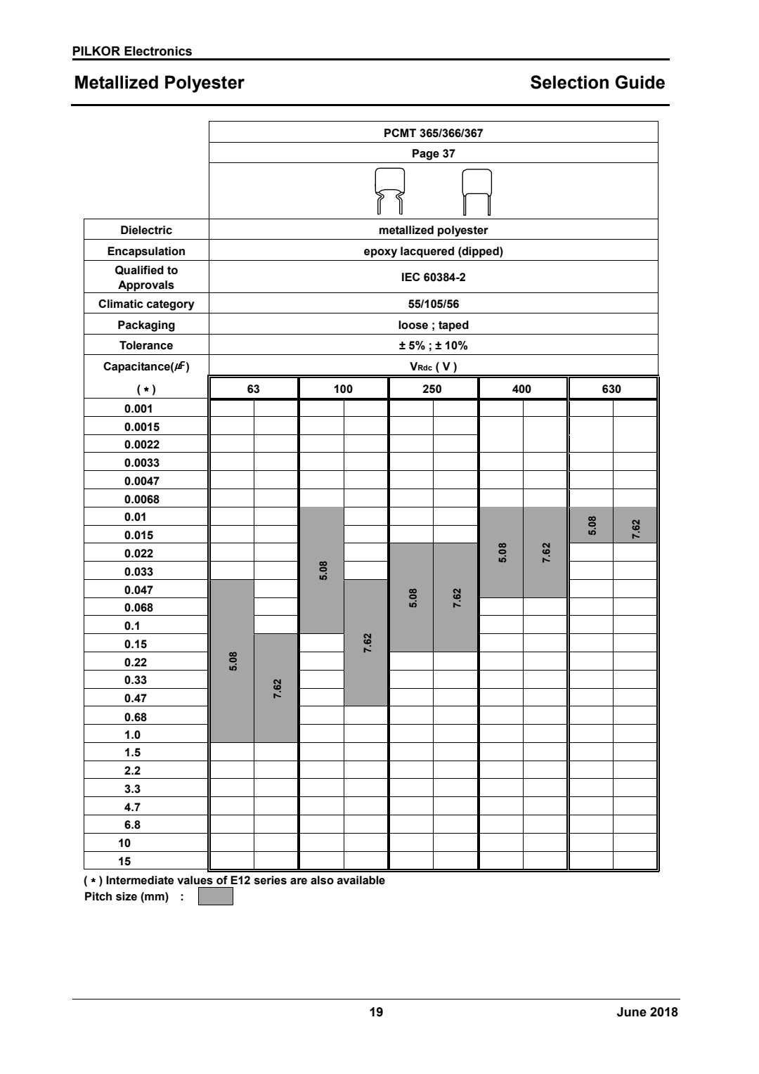 selection guide of PCMT 365 Series