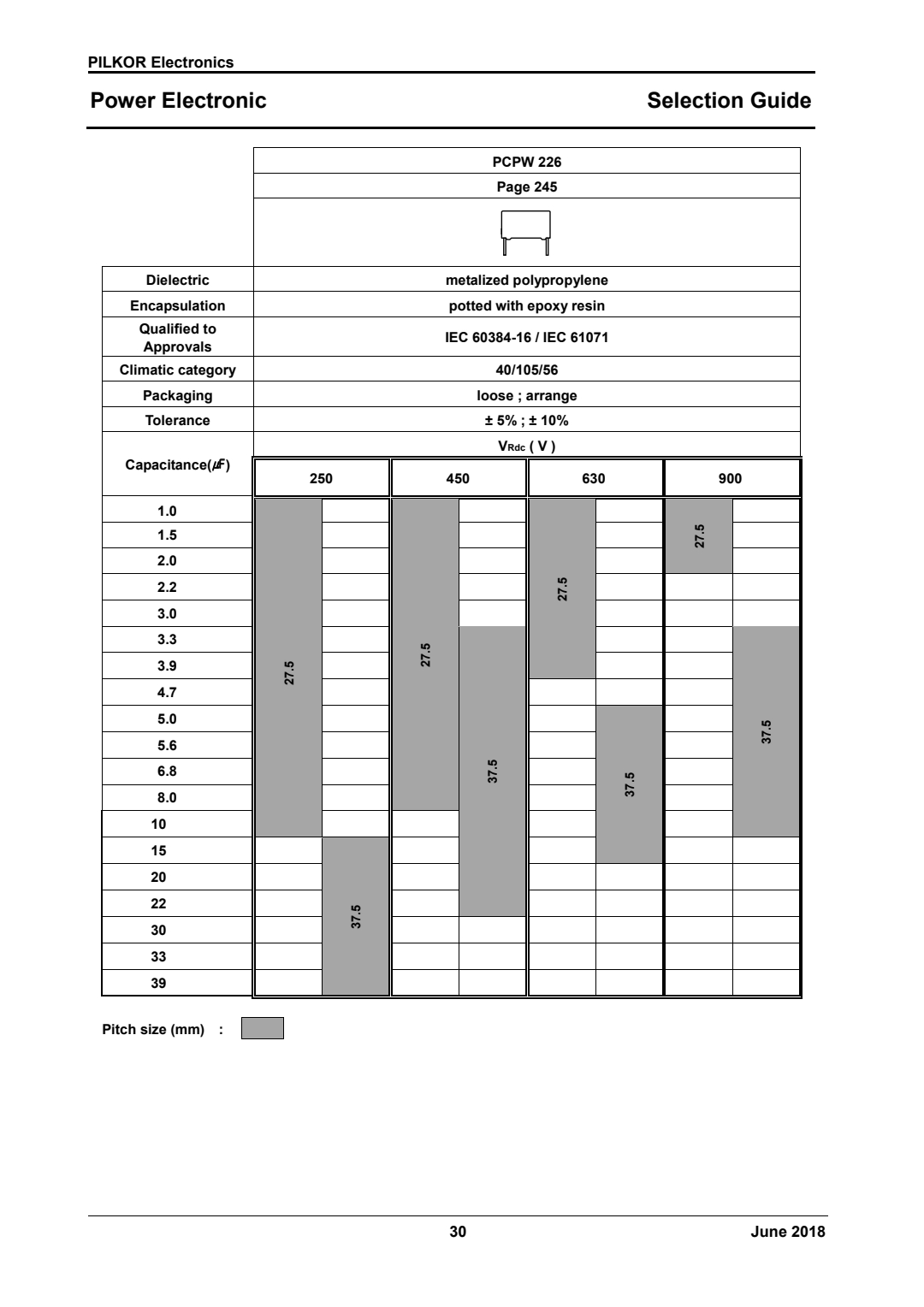 selection guide of PCPW 226 Series