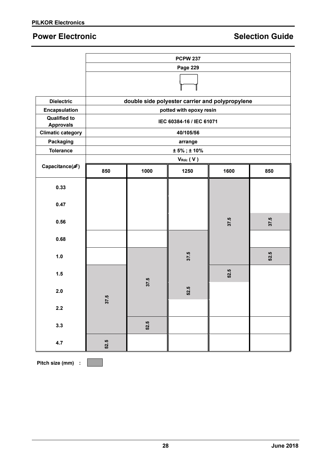 selection guide of PCPW 237 Series