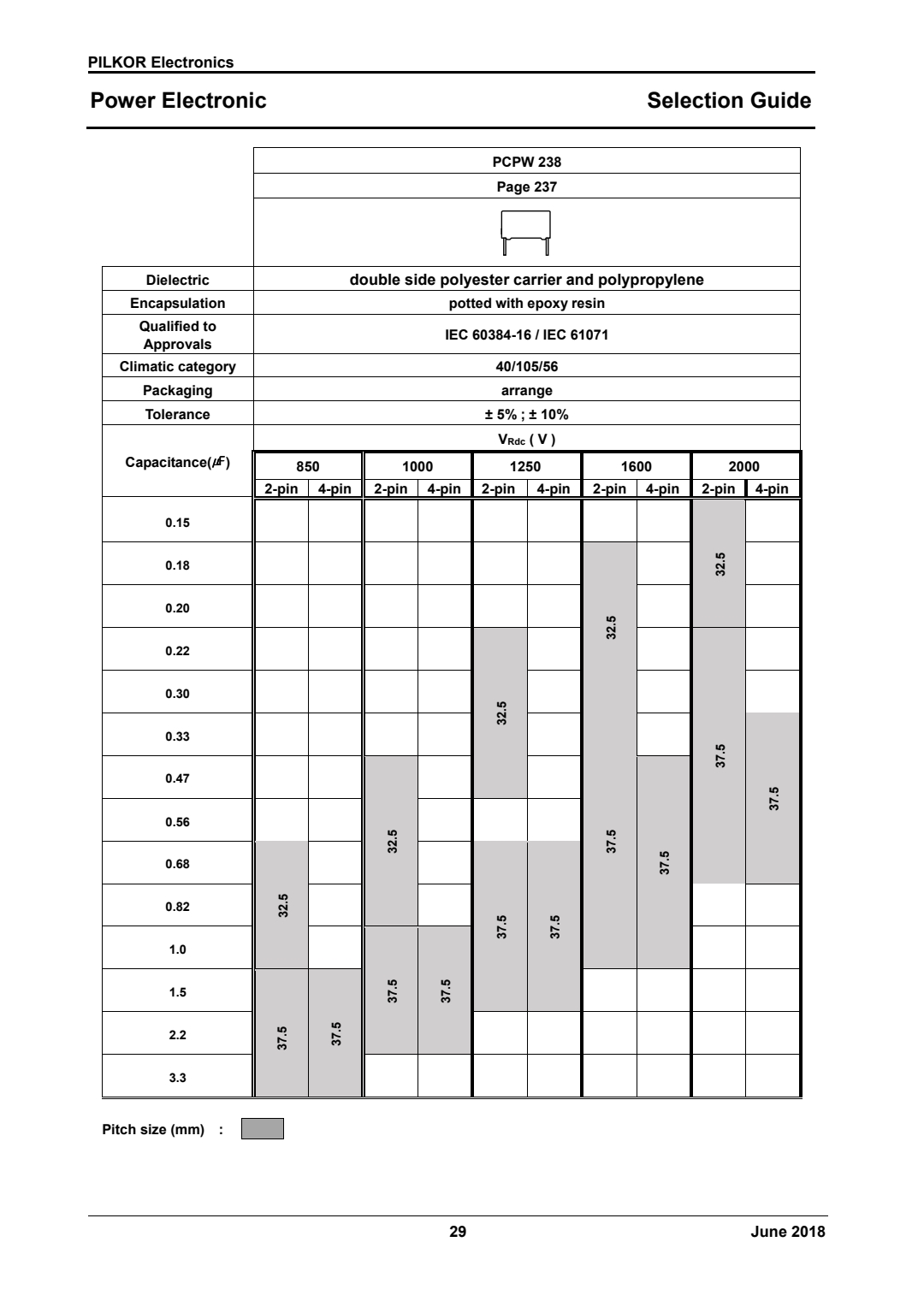 selection guide of PCPW 238 Series