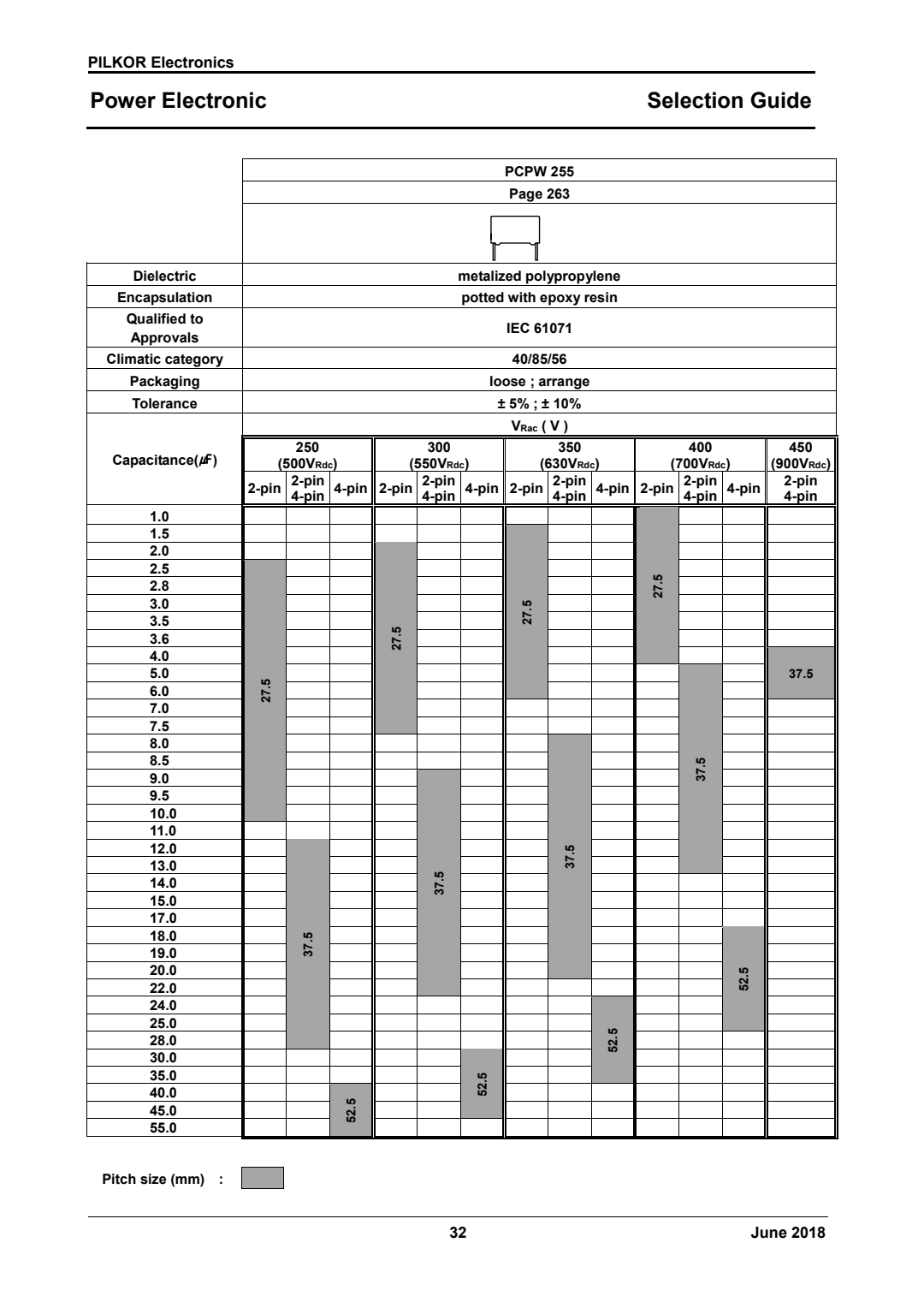 selection guide of PCPW 255H Series